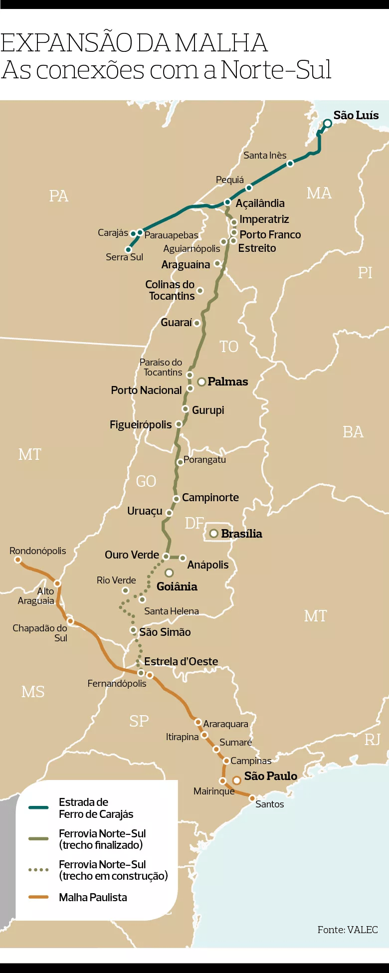 Ferrovia Norte Sul (FNS) - INFRA S.A.